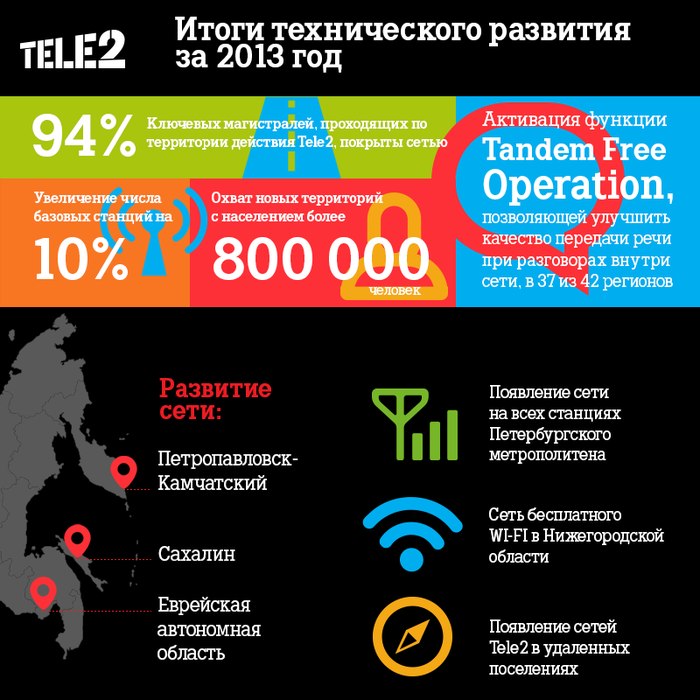 2 2013 года. Перспективы развития теле2. Tele2 Россия. Tele2 итоги года. Теле2 Тула команда.