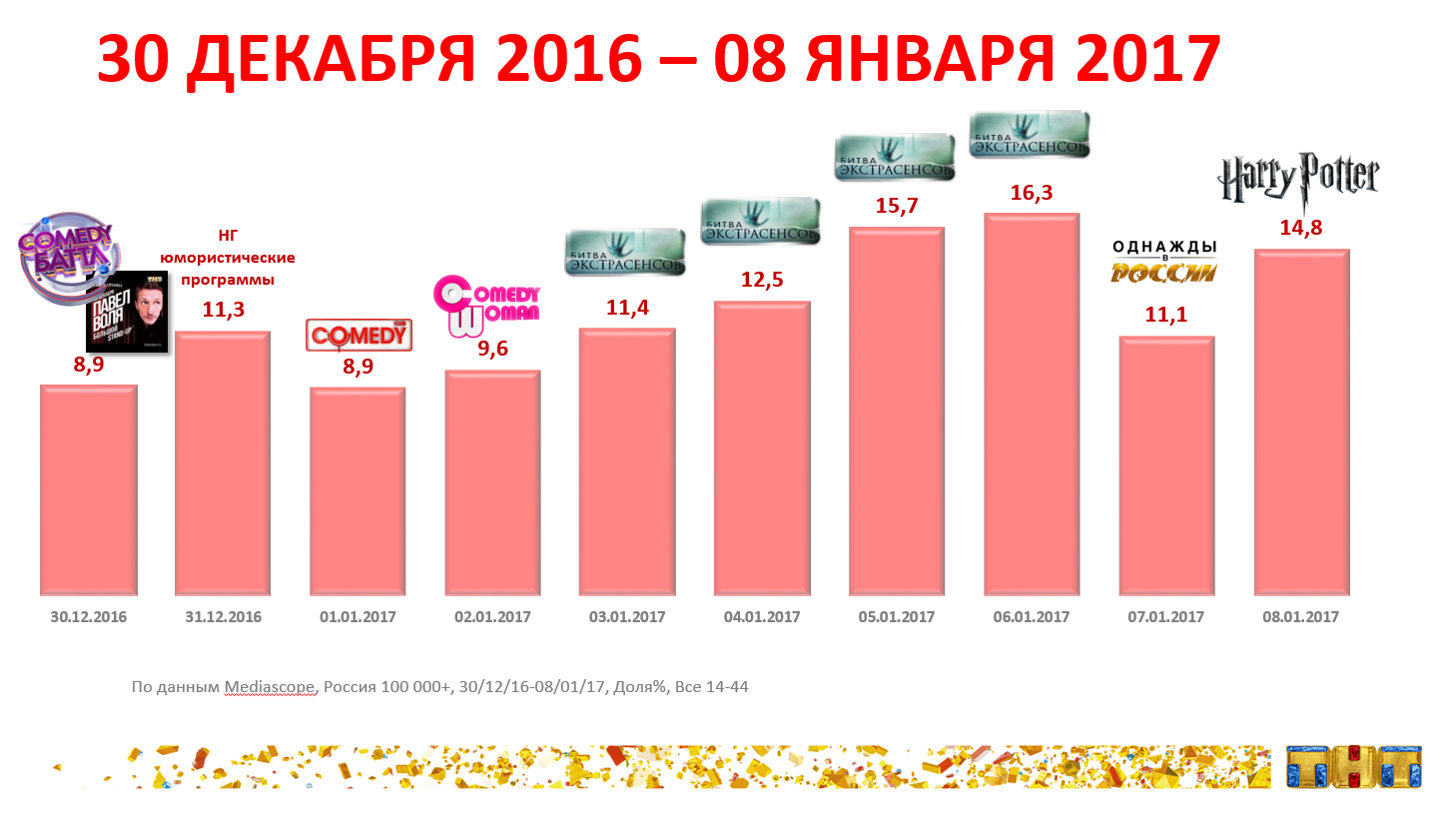 Тнт по владивостокскому времени