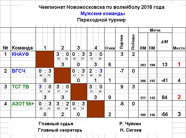 Новомосковск расписание