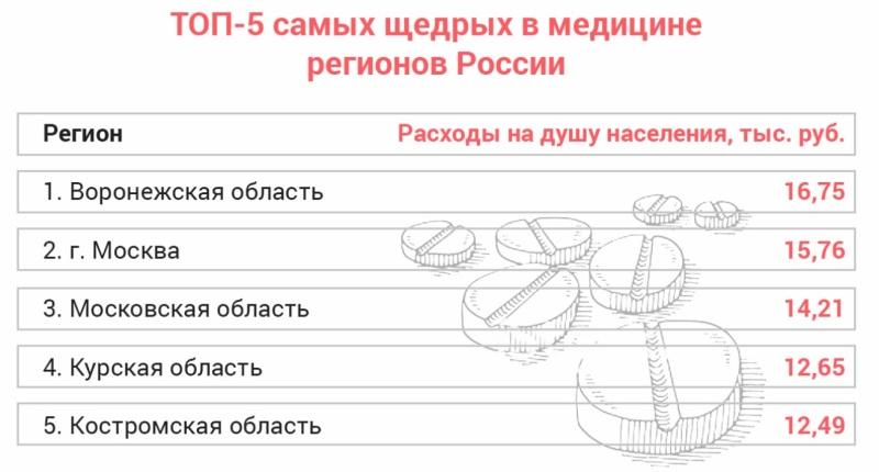 Запись к врачу новомосковск тульской