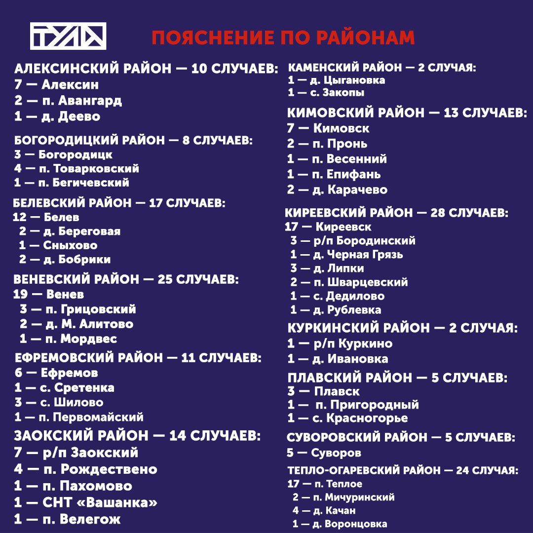 Коронавирус в тульской области карта распространения по районам