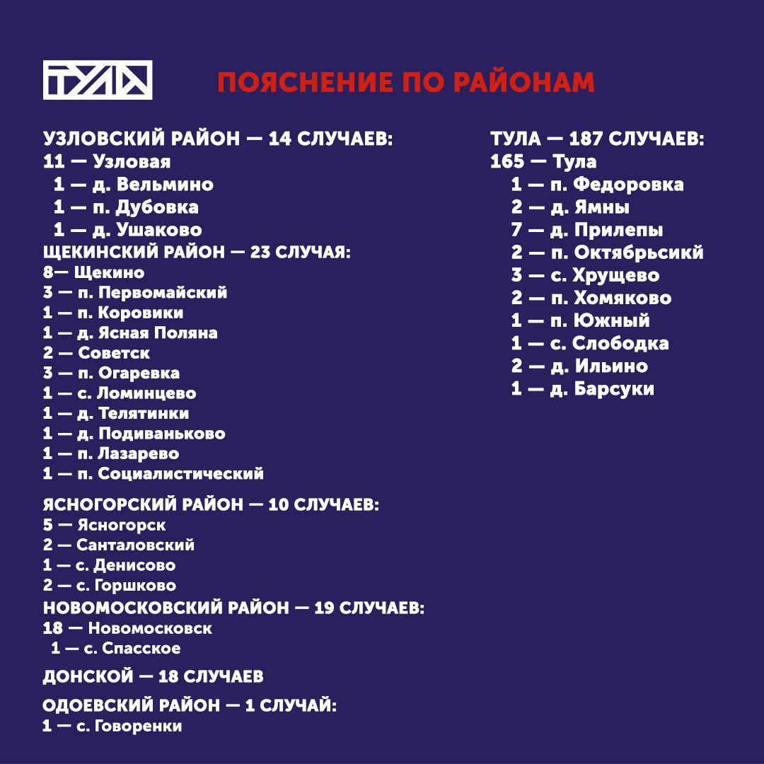 Карта заболеваемости коронавирусом в тульской области