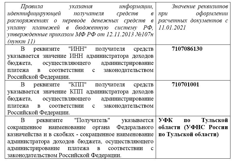 План реорганизации налоговых органов в 2022 году