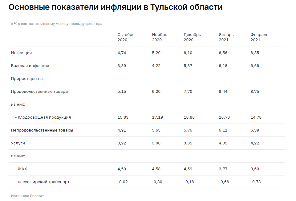 Коэффициент инфляции. Показатели инфляции за 2021 год. Коэффициент инфляции на 2021. Показатель инфляции на 2021. Коэффициент инфляции на 2021 год.