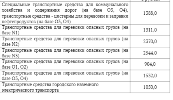 Уголовная ответственность за техосмотр 2020